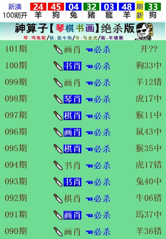 Image from post