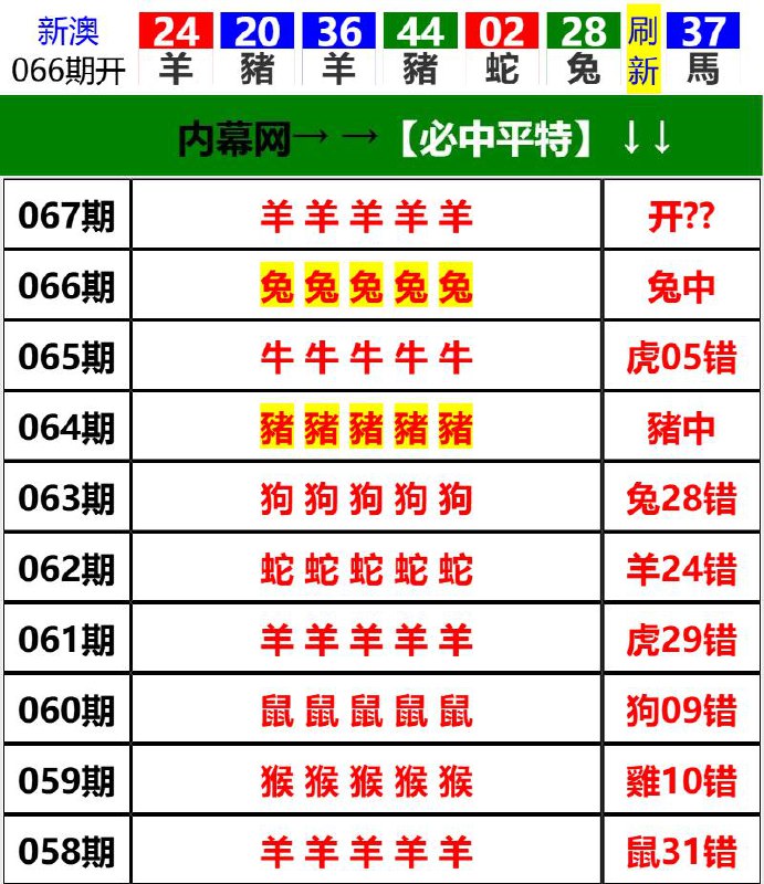 Image from post