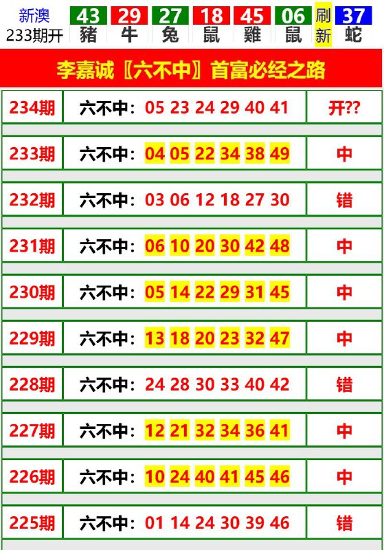 Image from post