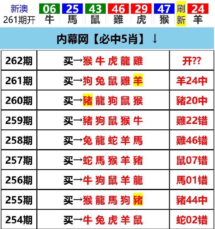 Image from post