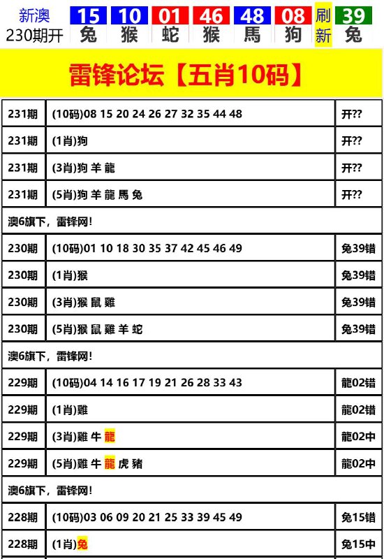 Image from post