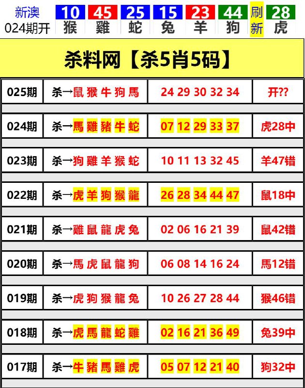 Image from post