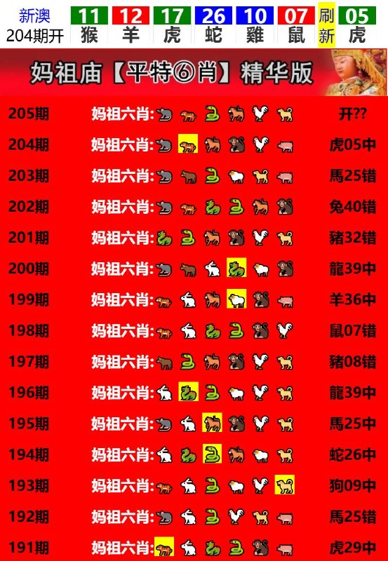 Image from post
