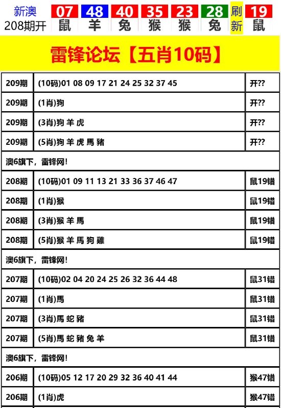 Image from post