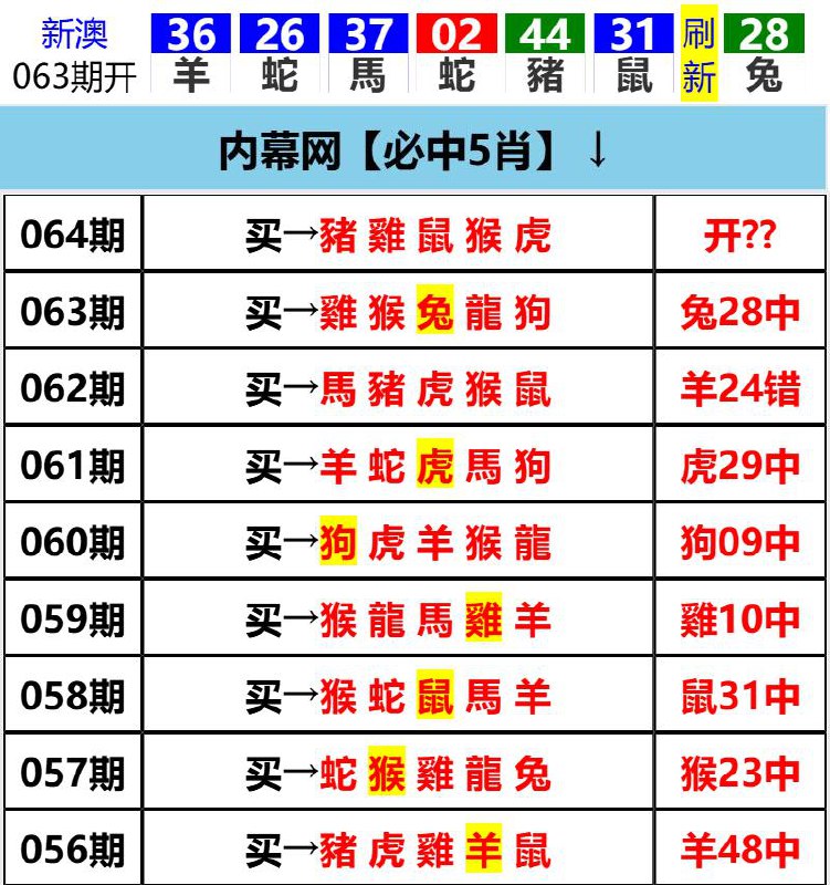 Image from post
