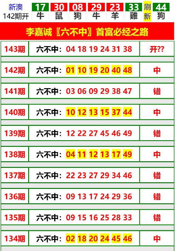 Image from post