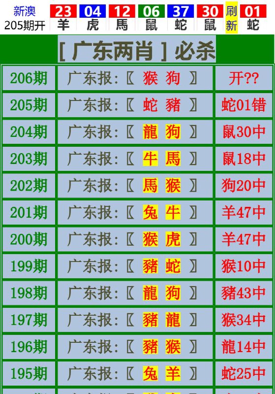 Image from post