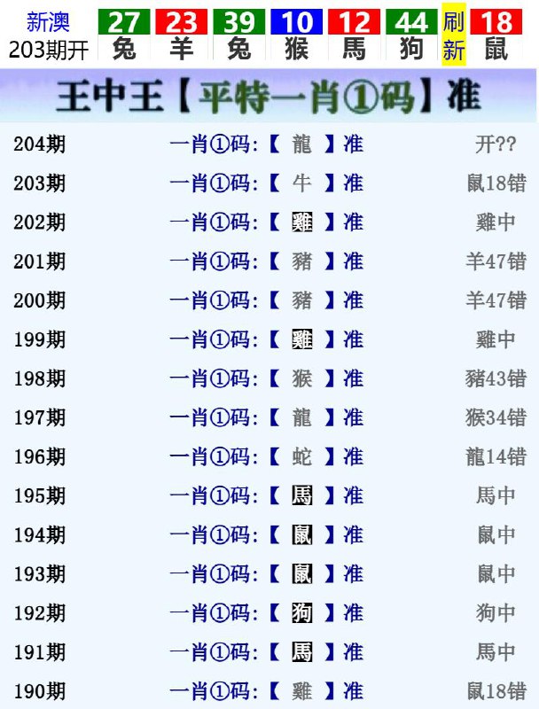 Image from post