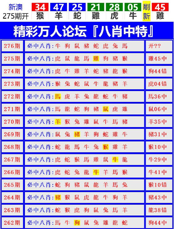 Image from post