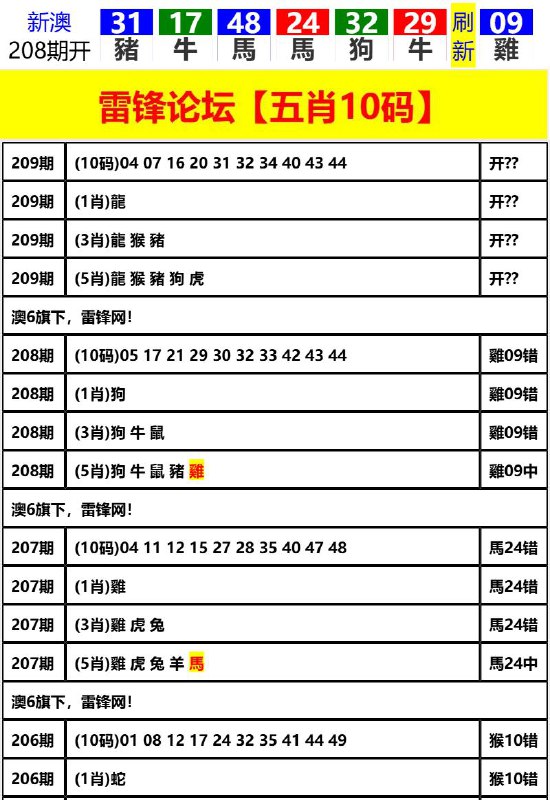 Image from post