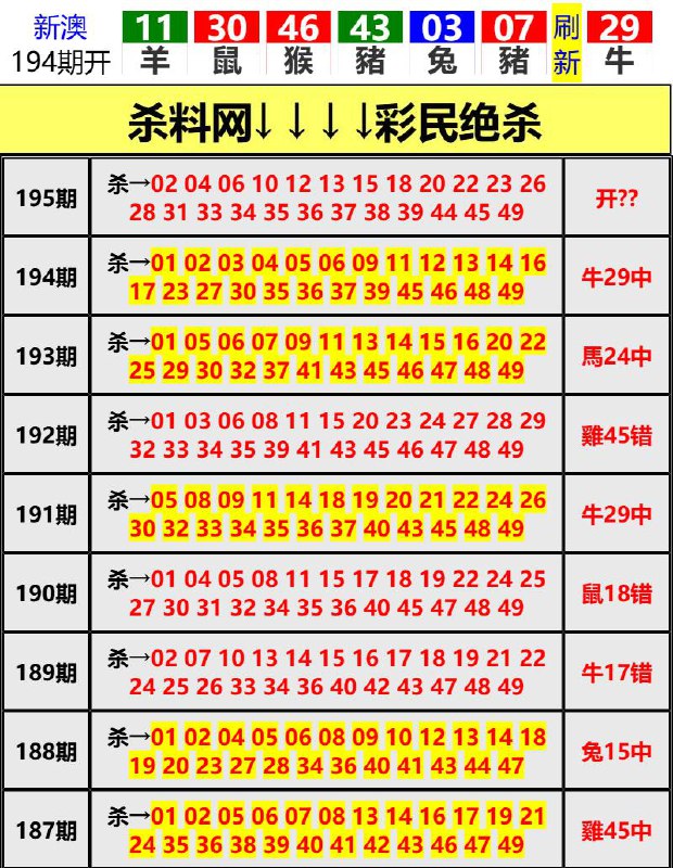 Image from post