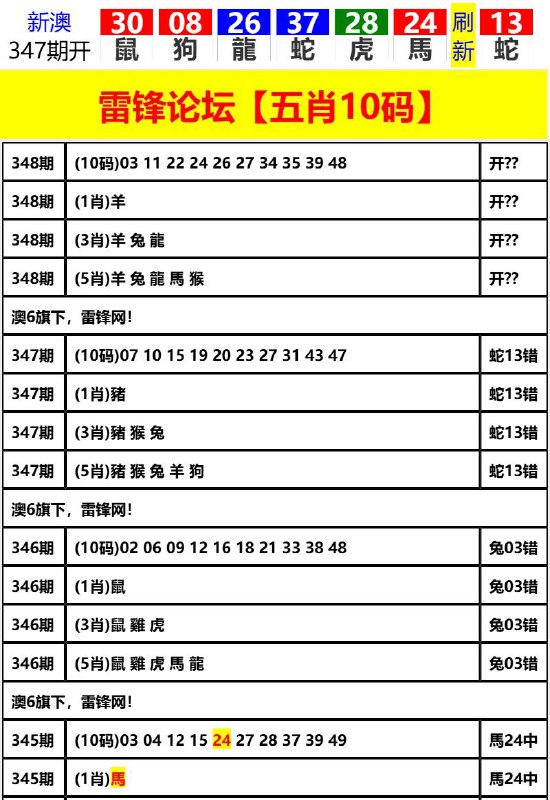 Image from post