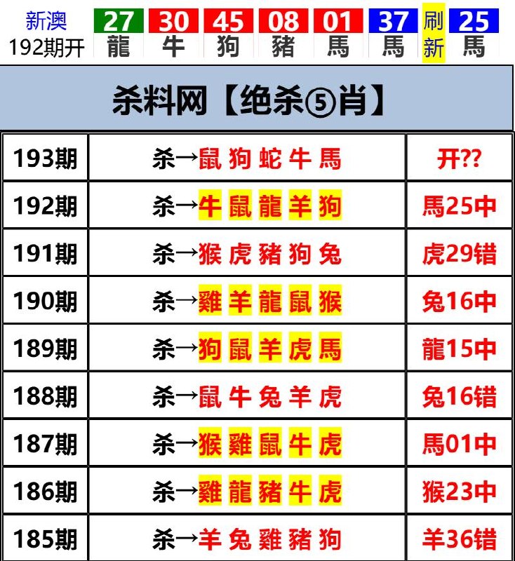 Image from post