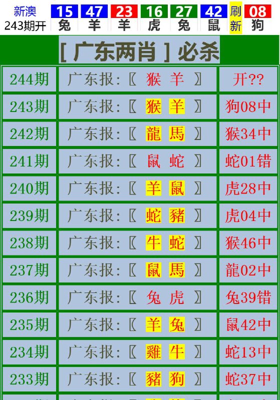 Image from post