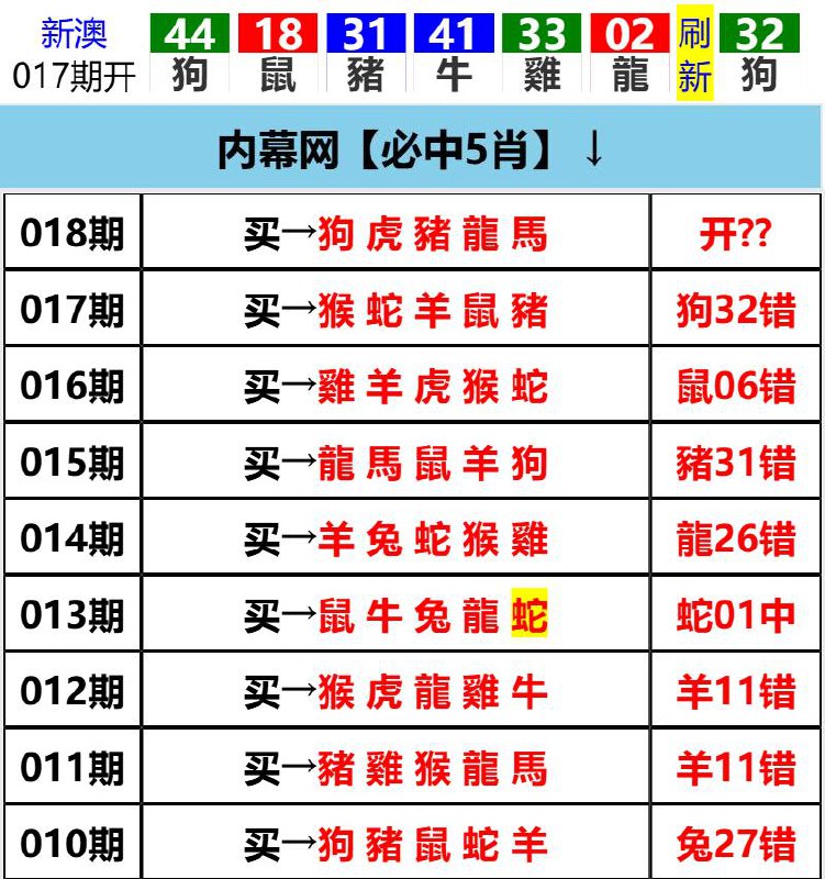 Image from post