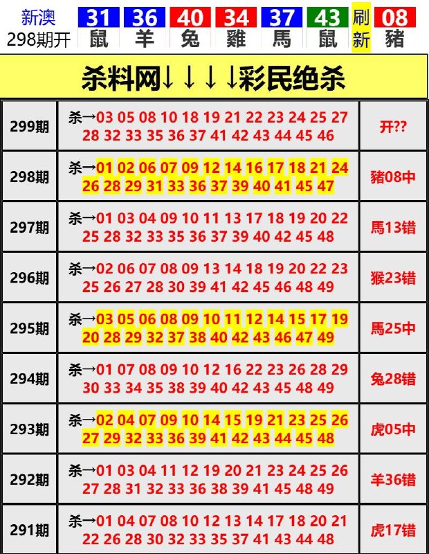 Image from post