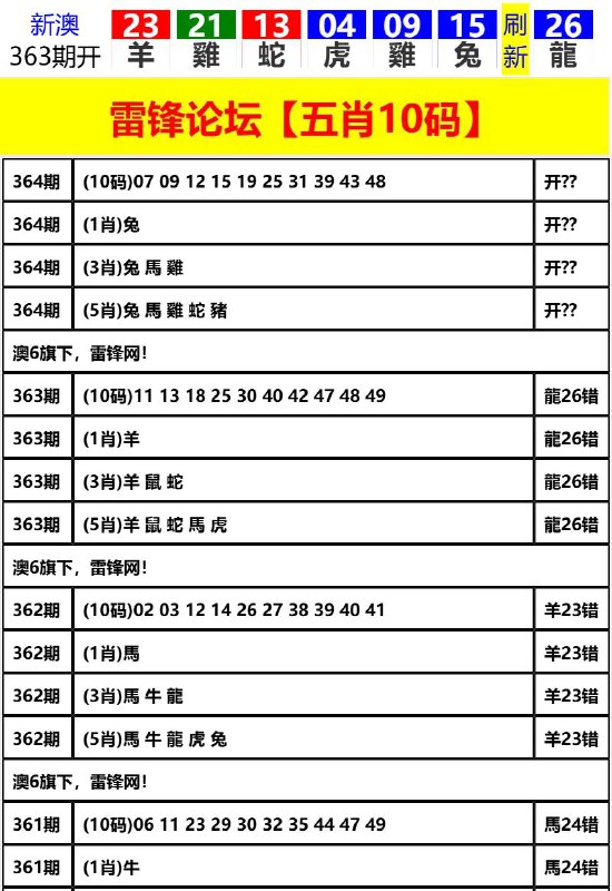 Image from post