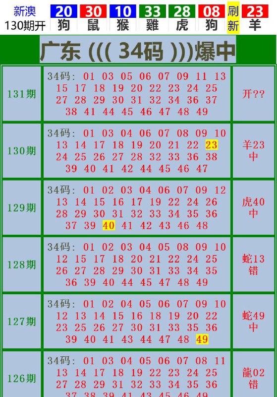 Image from post