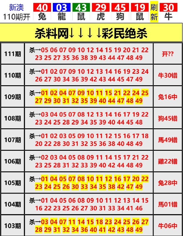 Image from post