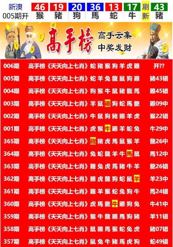 Image from post