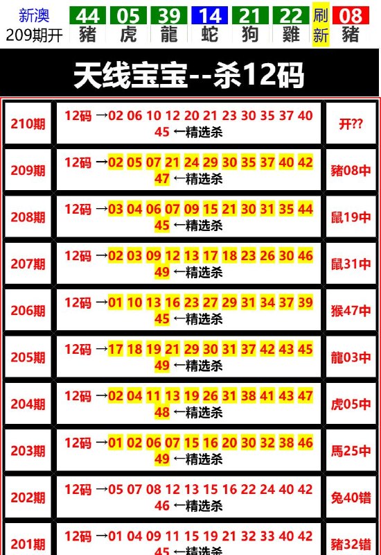 Image from post