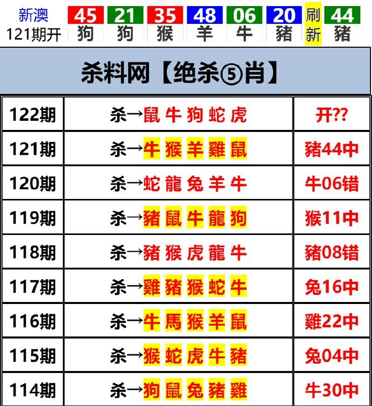 Image from post
