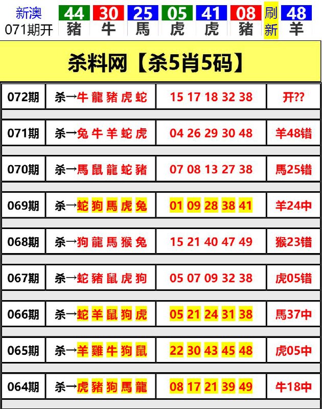 Image from post