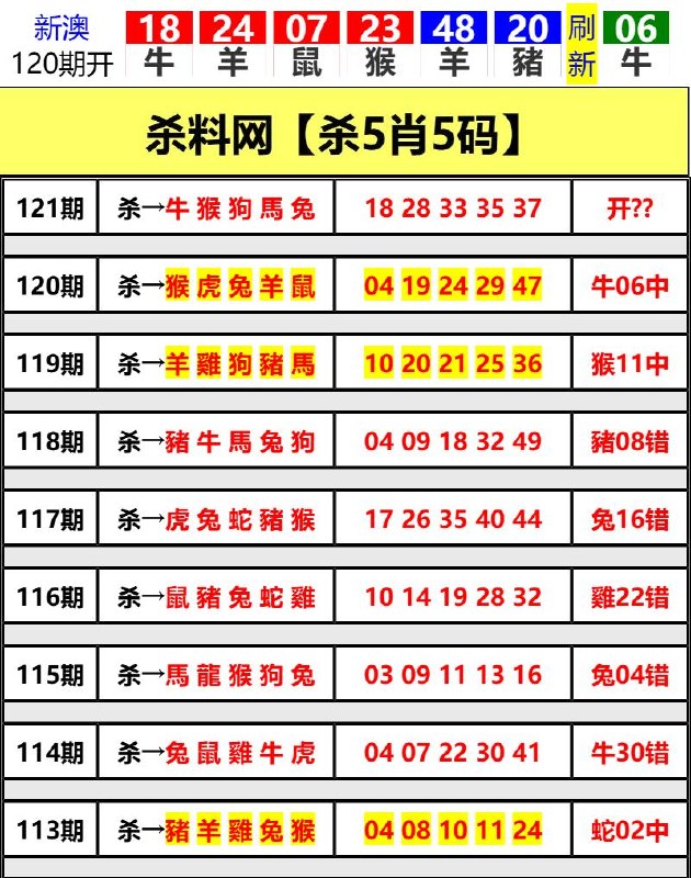 Image from post
