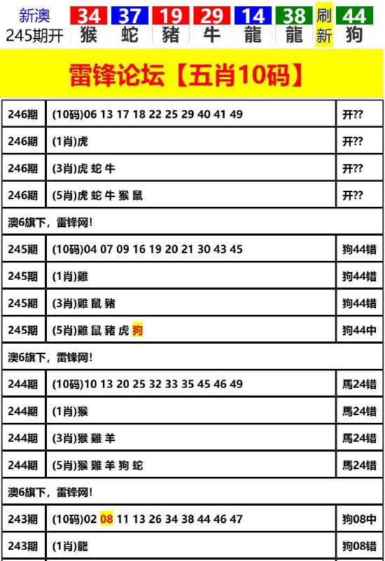 Image from post