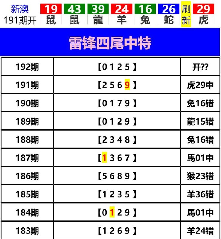 Image from post