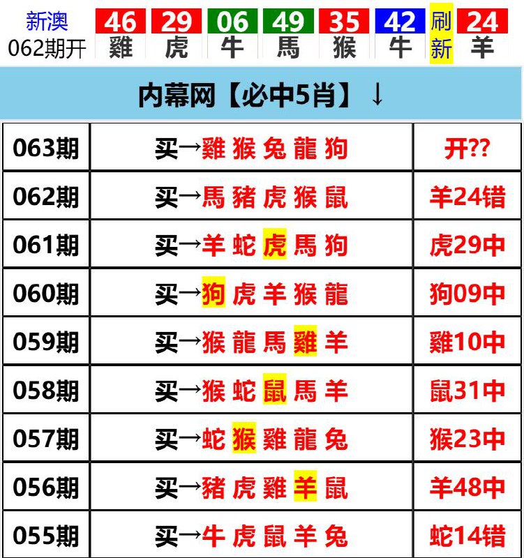 Image from post