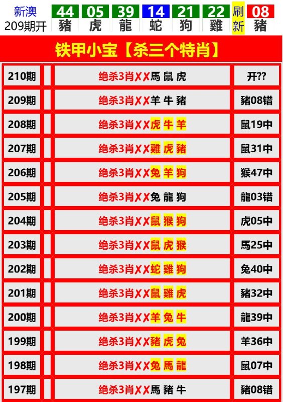 Image from post