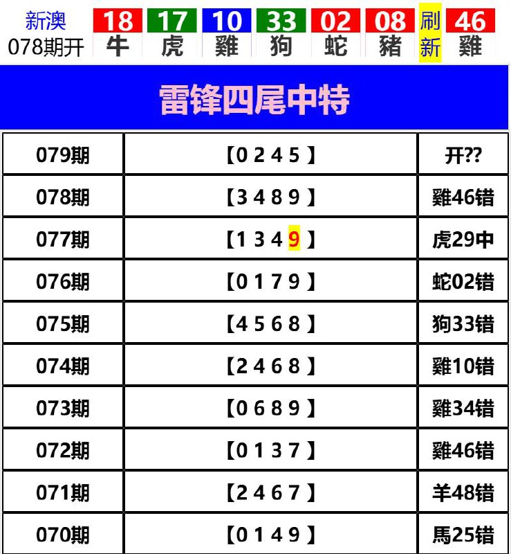 Image from post