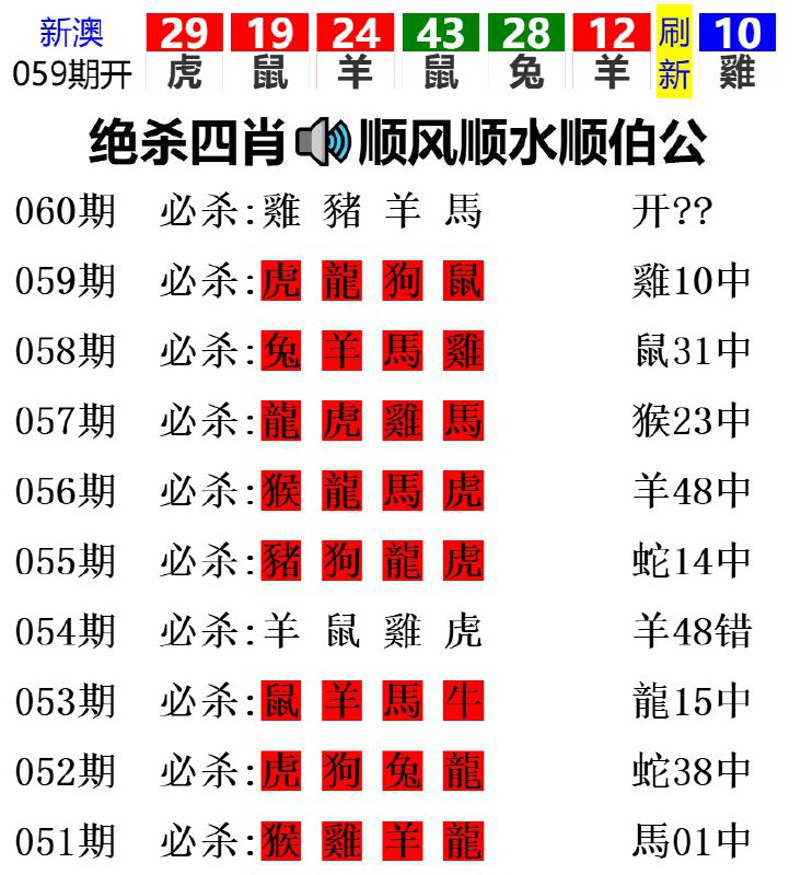 Image from post