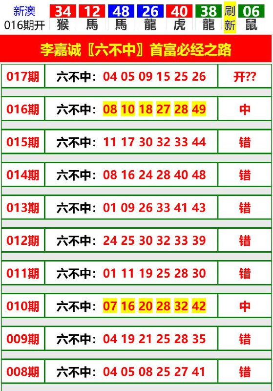 Image from post
