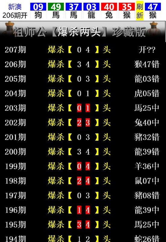 Image from post