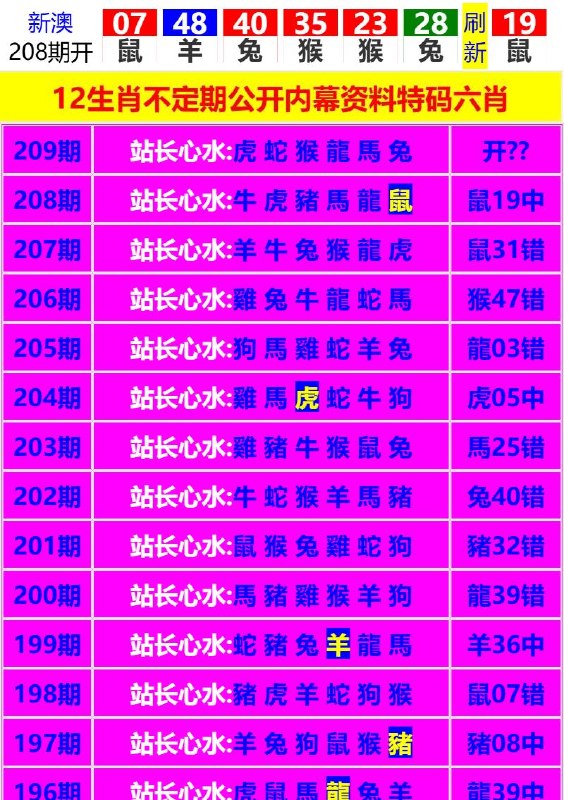 Image from post