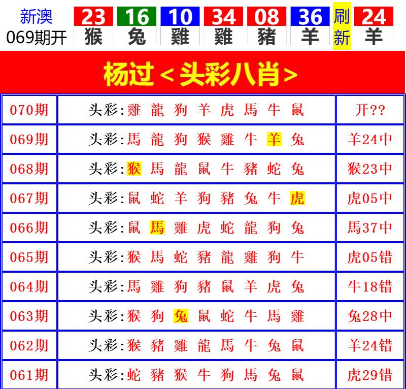 Image from post