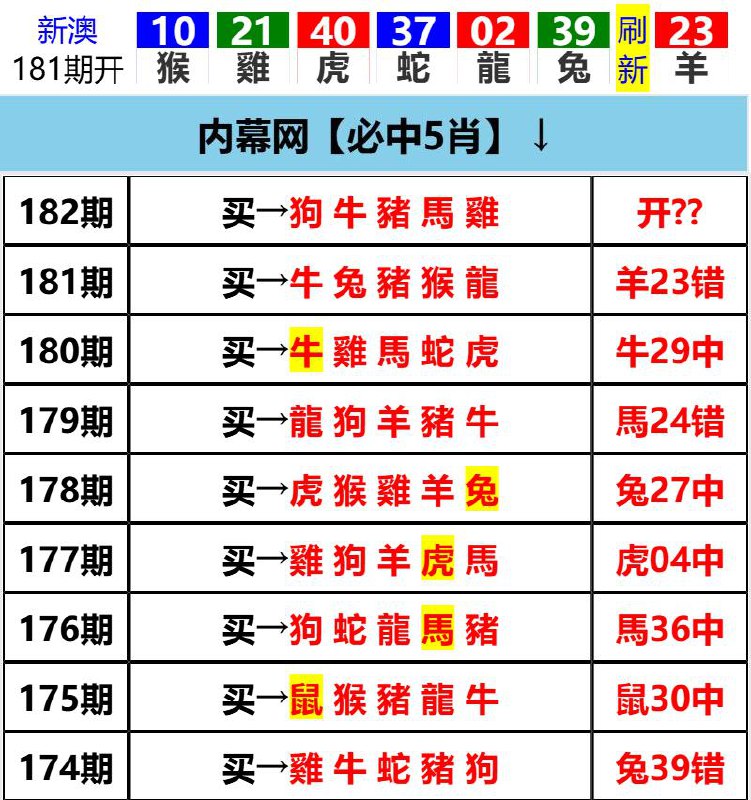 Image from post