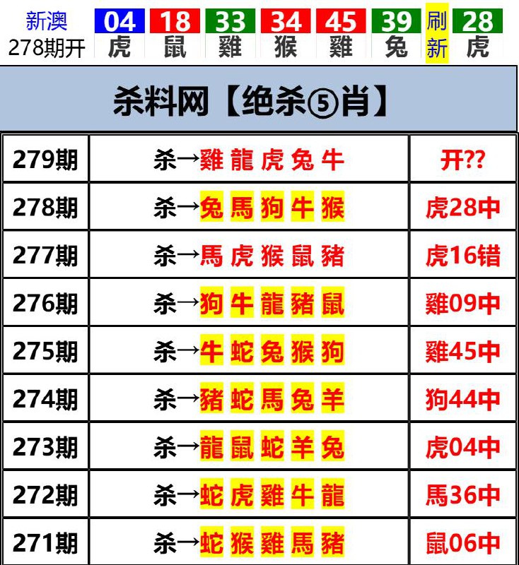 Image from post