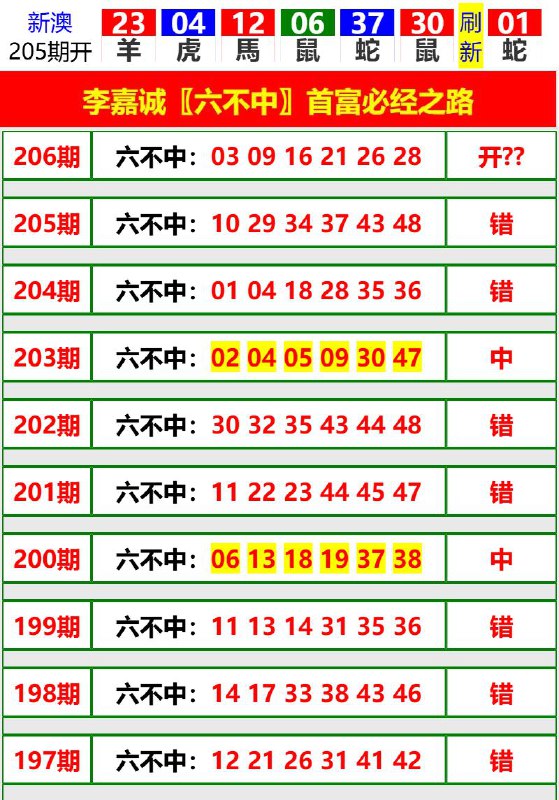 Image from post