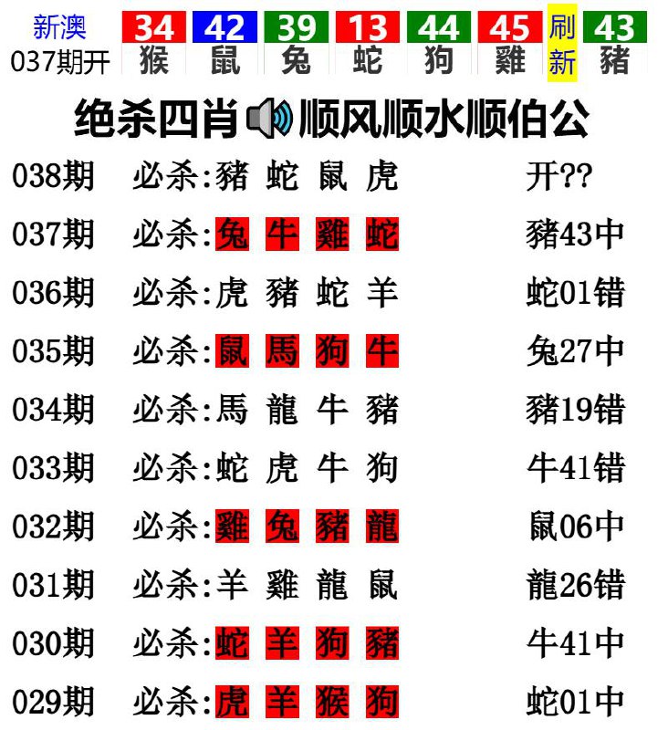 Image from post