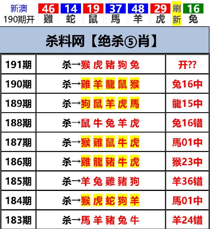 Image from post