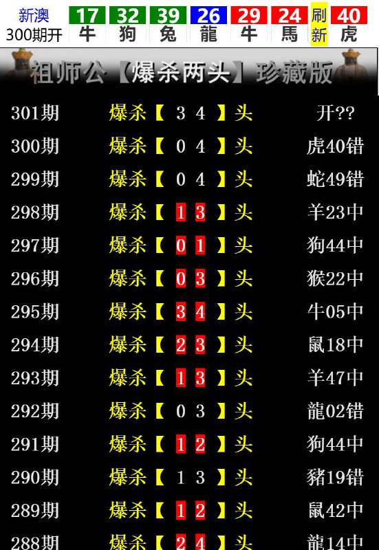 Image from post