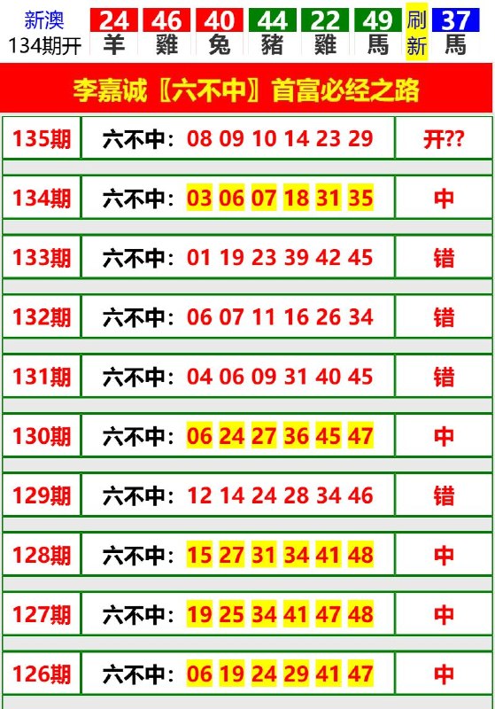 Image from post
