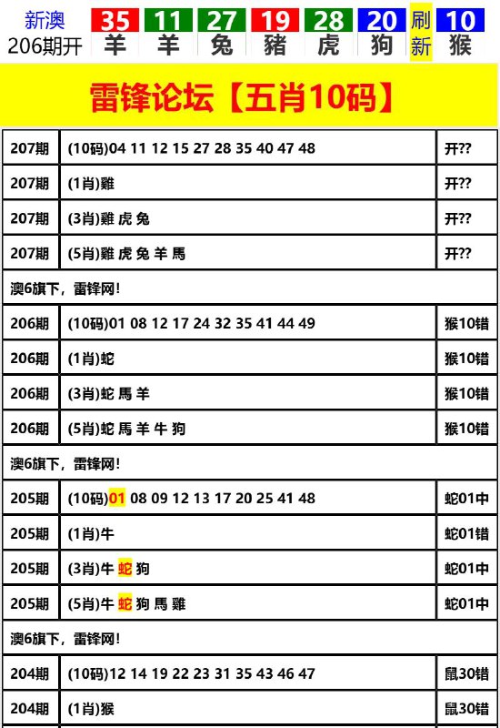 Image from post