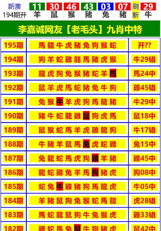 Image from post