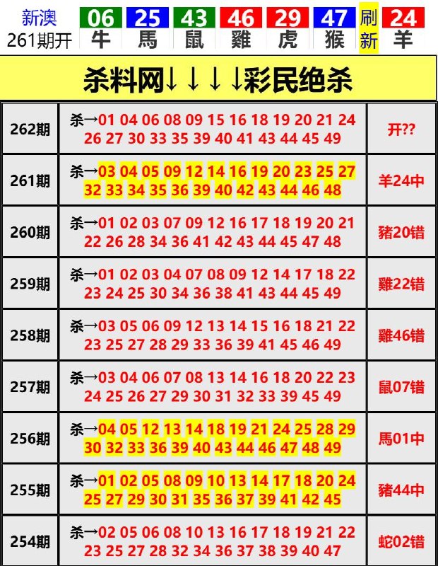 Image from post