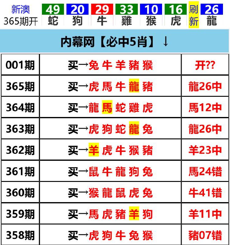 Image from post