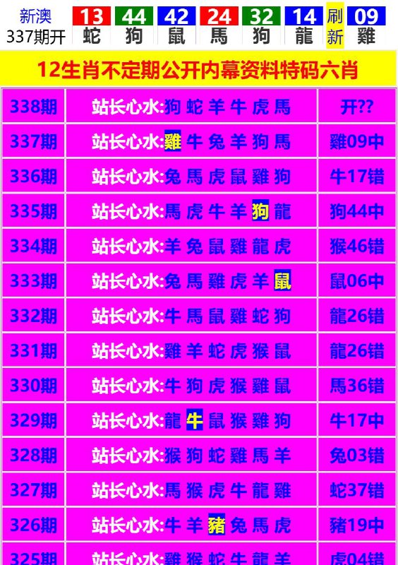 Image from post